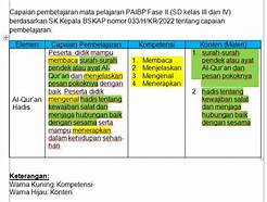 Content image for Materi Ski Kelas 7 Kurikulum 2013: Pembelajaran Ski di Sekolah