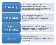 Content image for Apa Itu Beneficence dan Non-maleficence dalam Etika Medis?