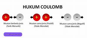 Content image for Apa Keadaan Benda yang Bermuatan Listrik Negatif? Penjelasan Ilmiah